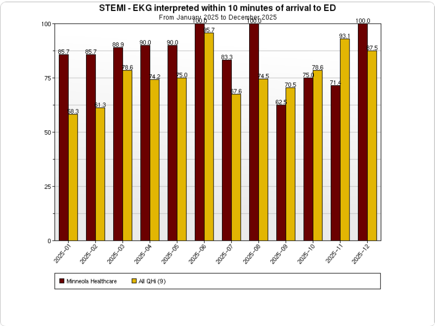 STEMI EKG INTERP 10 MINUTES
